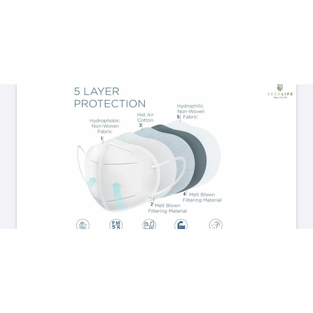 FDA Approved N95 Masks